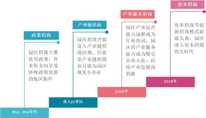 选址策略,开启商铺成功的金钥匙